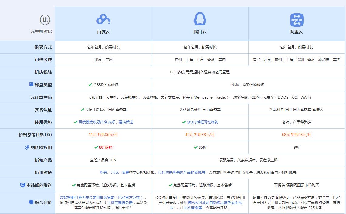 习水云主机代理对比.jpg